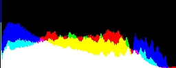 Histogram